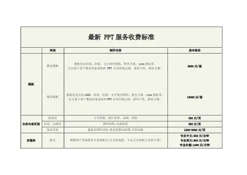 PPT服务收费标准 (1)