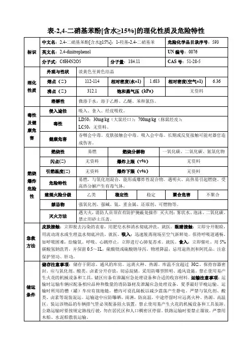 2,4-二硝基苯酚[含水≥15%]-理化性质及危险特性表