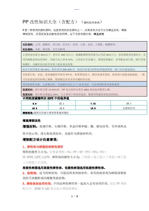 PP改性知识大全(含配方)