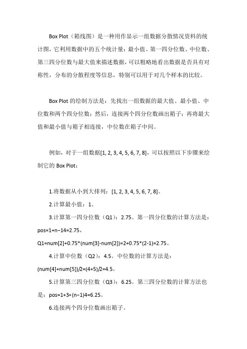 box plot数学题