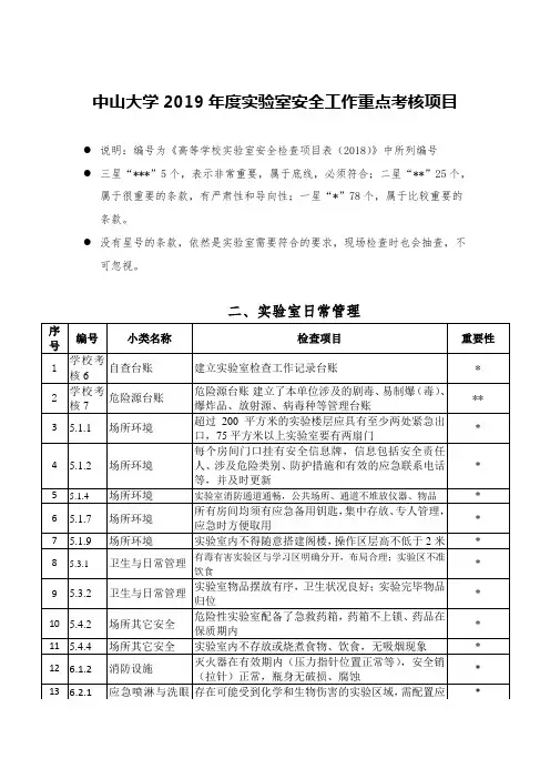 中山大学2019年度实验室安全工作重点考核项目
