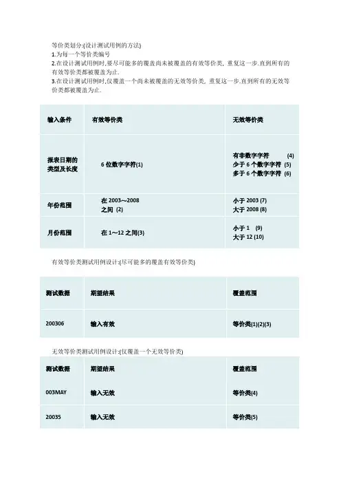 使用等价类划分的方法进行测试用例的编写