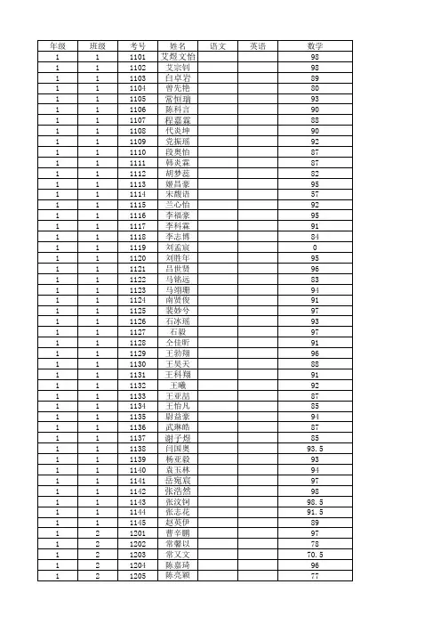 一年级6月月考成绩册