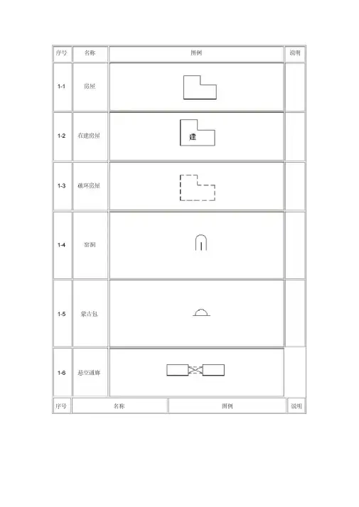 (完整版)地图常用地物符号