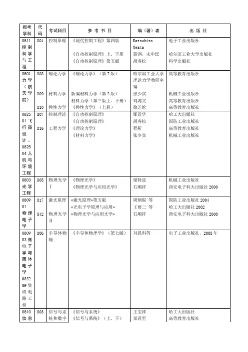 哈工大考研参考书