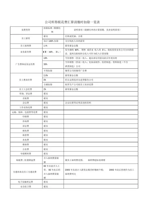 1、所得税费用汇算清缴时扣除一览表(精华)