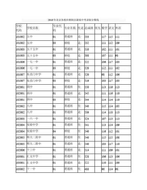 北京各校在朝阳区最低中考录取分数线
