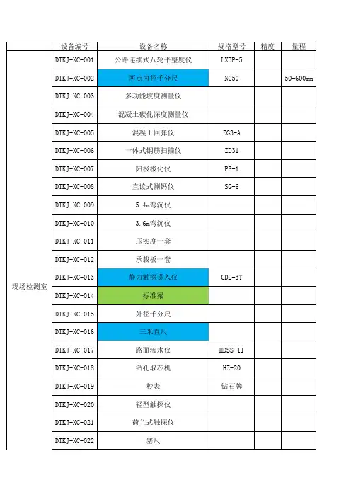 仪器设备一览表