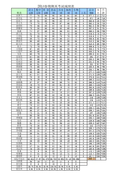 14年春期期末七八年级成绩表