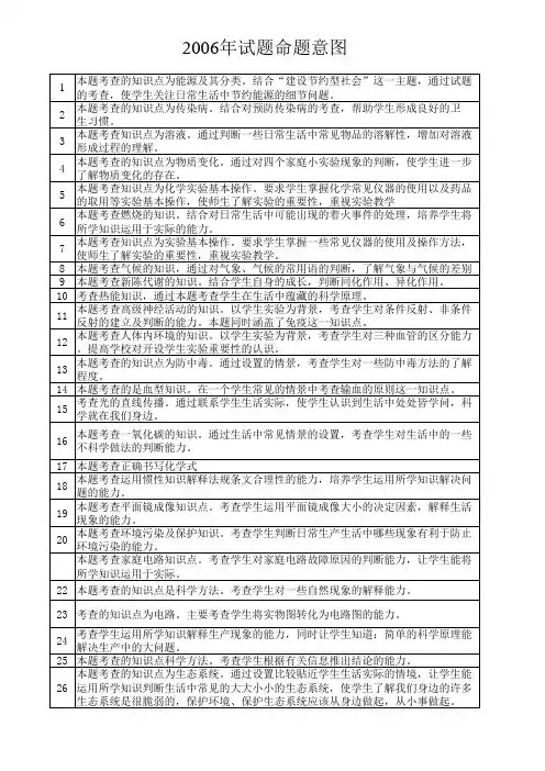 2006浙江省地市科学中考试卷全套[下学期]-1