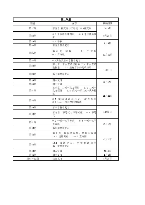 2013-2014学年人七下学期编辑计划