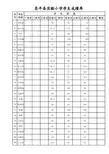 四五年级用学生成绩单样表