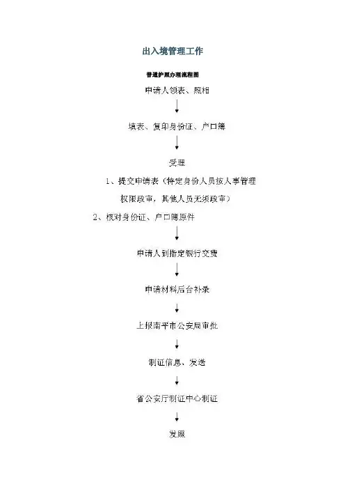 出入境管理工作调研材料【精选文档】