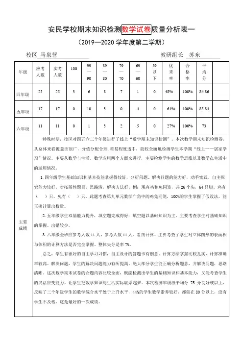 2020年(线上检测)数学教研组长质量分析表