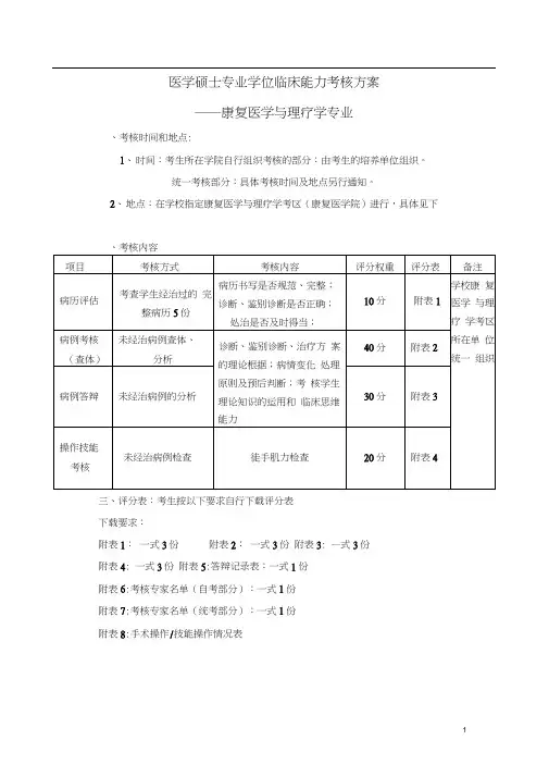 康复医学与理疗学临床能力考核方案.doc