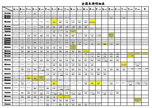 全国车牌2015.08