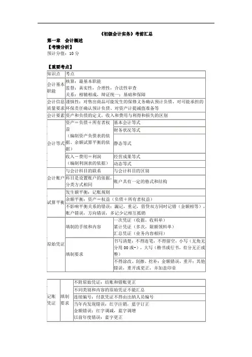 (完整版)初级会计实务知识点汇总
