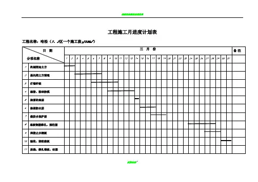 实用版工程施工月进度计划表