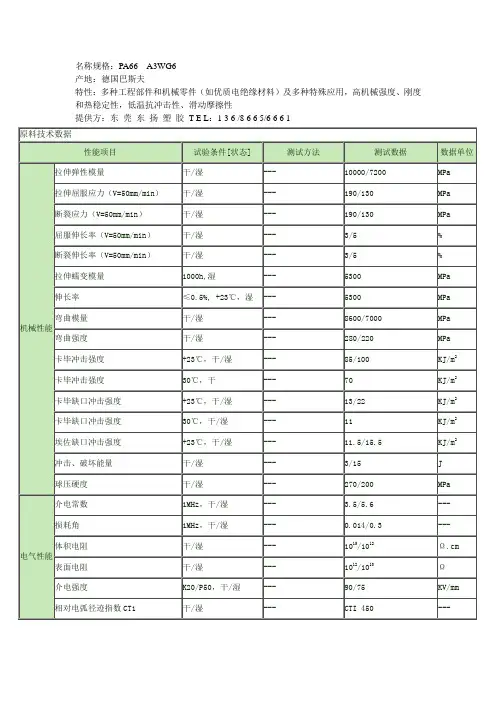 PA66 A3WG6物性表