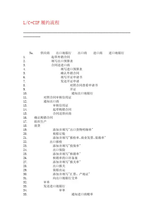 3.货代LC履约流程