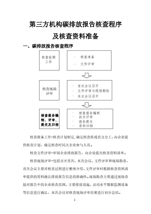 第三方机构碳排放报告核查程序及核查资料准备