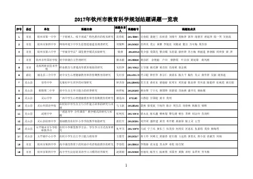 2016通过结题验收的课题一览表
