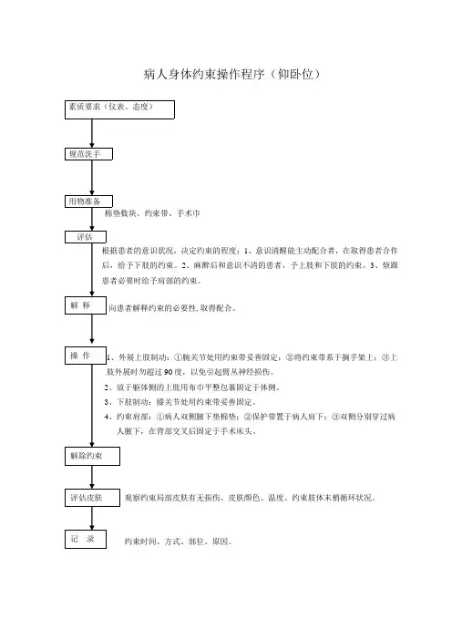 病人身体约束操作程序