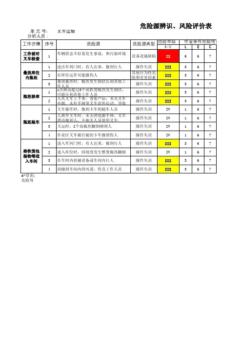 叉车运输危险源辨识、风险评价表