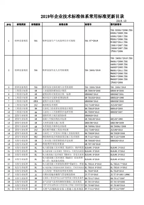 2019年企业技术标准体系常用标准更新目录
