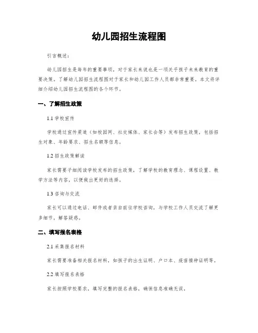 幼儿园招生流程图