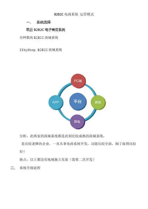 B2B2C电商系统运营模式解析方案