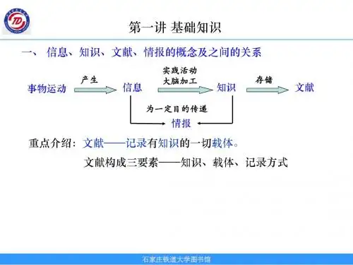 重点介绍文献——记录有知识的一切载体。文献构成三要素