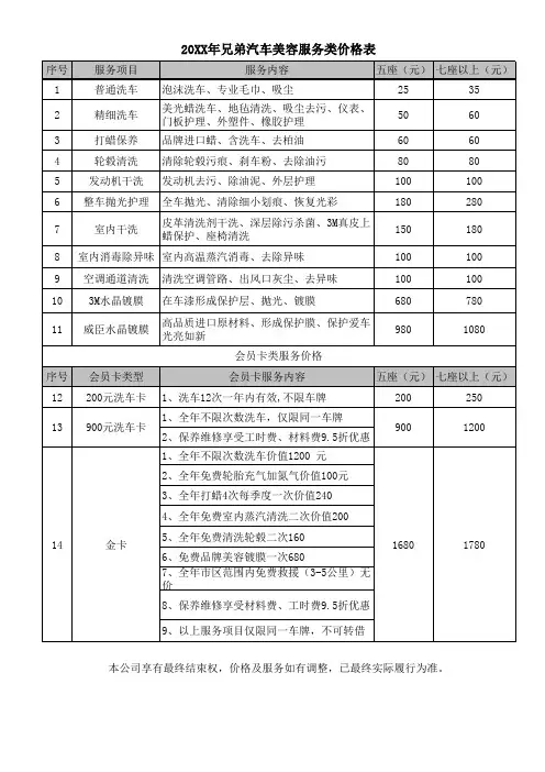 会员卡方案Excel表格模板