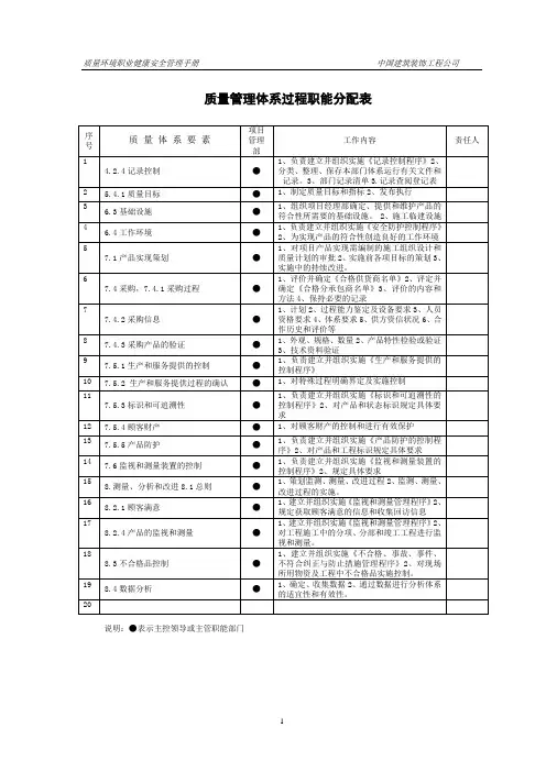 项目管理部体系职能分配表