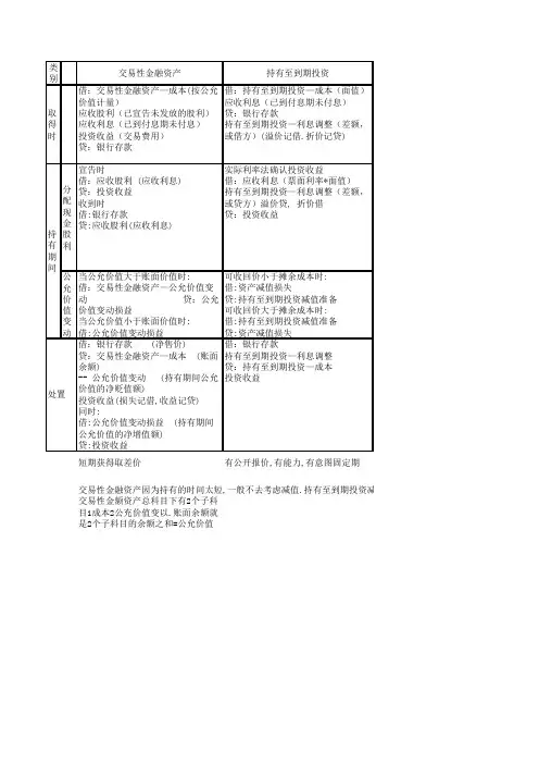 长期股权投资与金融资产区分