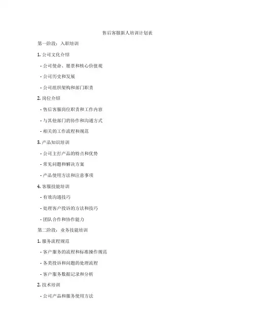 售后客服新人培训计划表