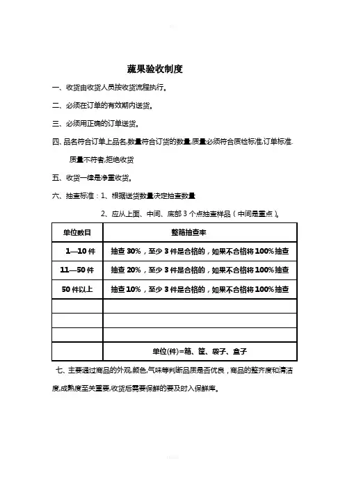 鲜蔬验收标准