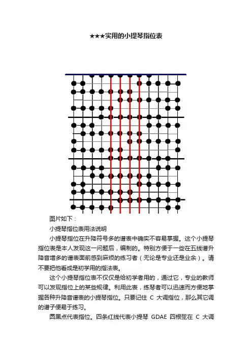 ★★★实用的小提琴指位表