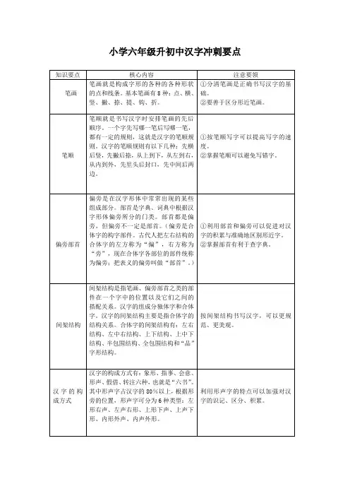 汉字笔顺笔画偏旁部首结构知识要点