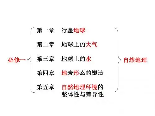 人教版高中地理选修一宇宙与地球 第一章第二节《探索宇宙》课件(共79张PPT)