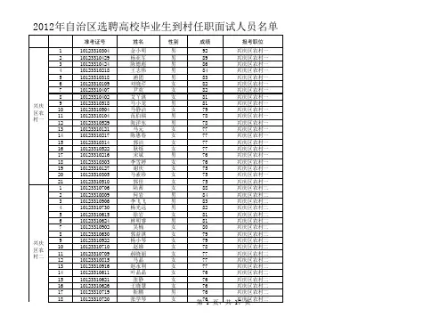 2012年宁夏自治区选聘高校毕业生到村任职面试人员名单