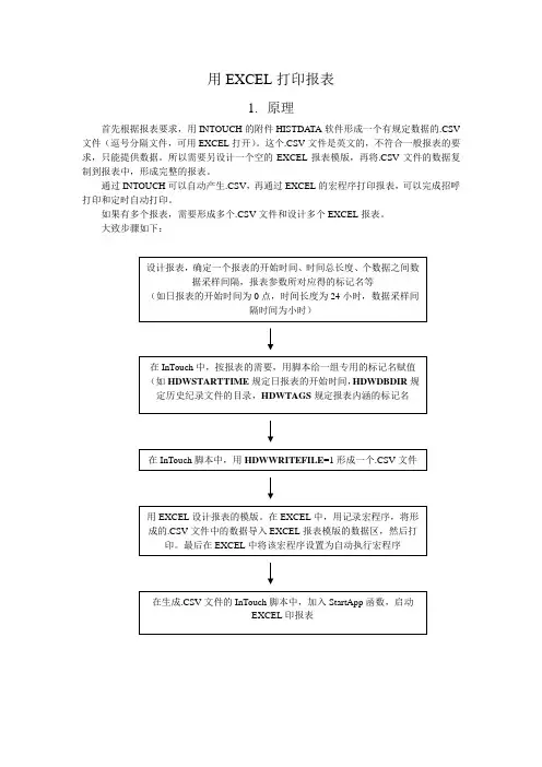 Intouch_EXCEL报表制作