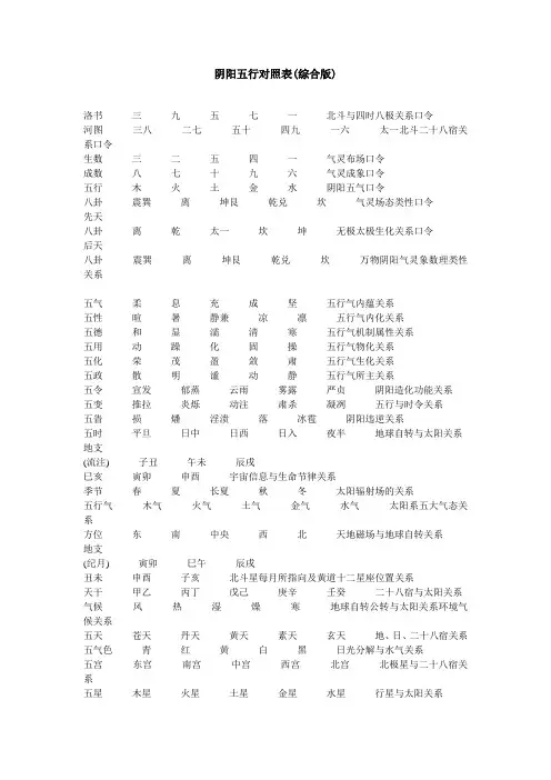 阴阳五行对照表