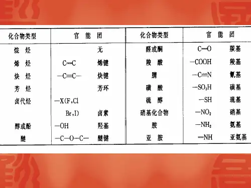 第三章  烯烃炔烃二烯烃PPT课件