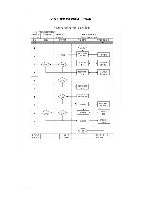 (整理)产品研发管理流程图及工作标准