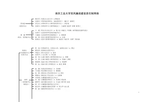 南京工业大学党风廉政建设责任制网络