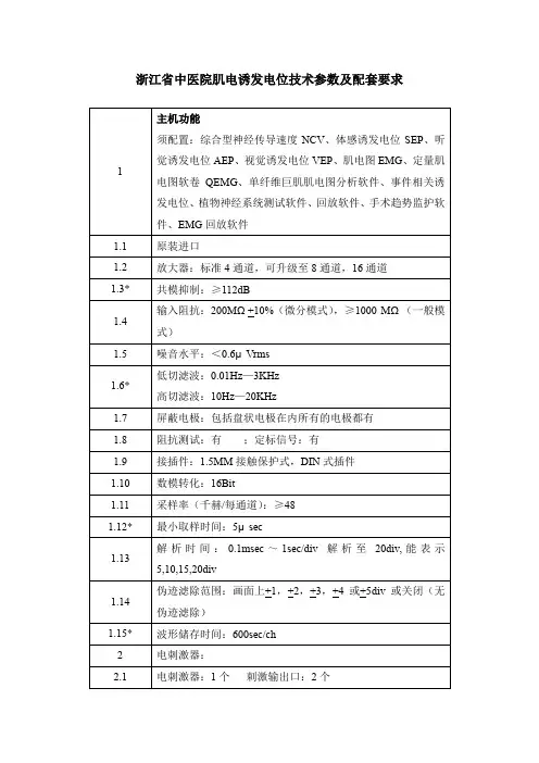 浙江省中医院肌电诱发电位技术参数及配套要求