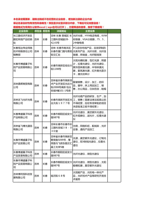 新版吉林省长春光纤产品工商企业公司商家名录名单联系方式大全18家