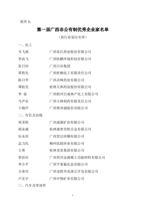 第一届广西非公有制优秀企业家名单