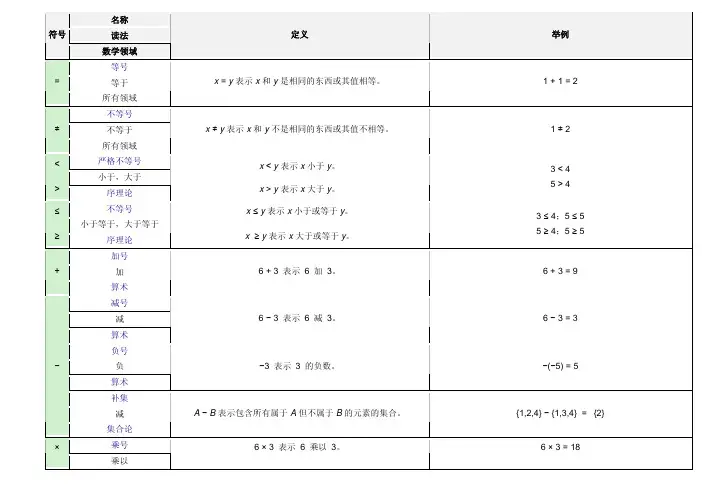 常用数学符号及其含义